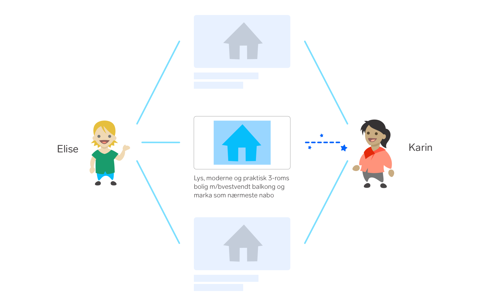 BLINK algoritme eiendom