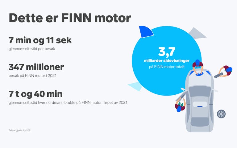 FINN motor 2021 CMS