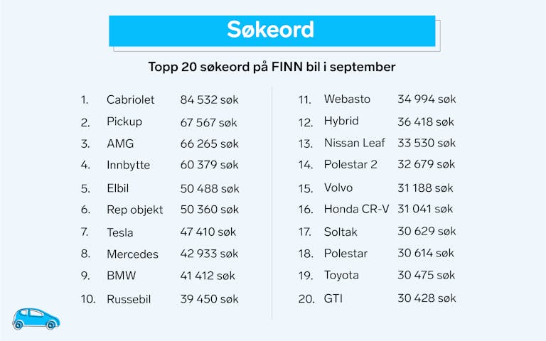 Liste med topp tjue søkeord på FINN bil i september