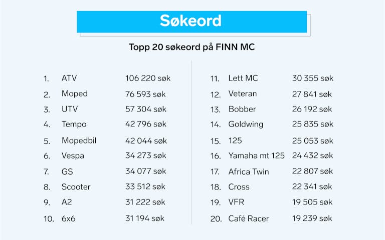 Topp 20 søkeord på FINN MC i august 2020