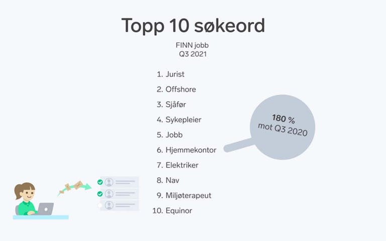 TOPP 10 SØKEORD 1