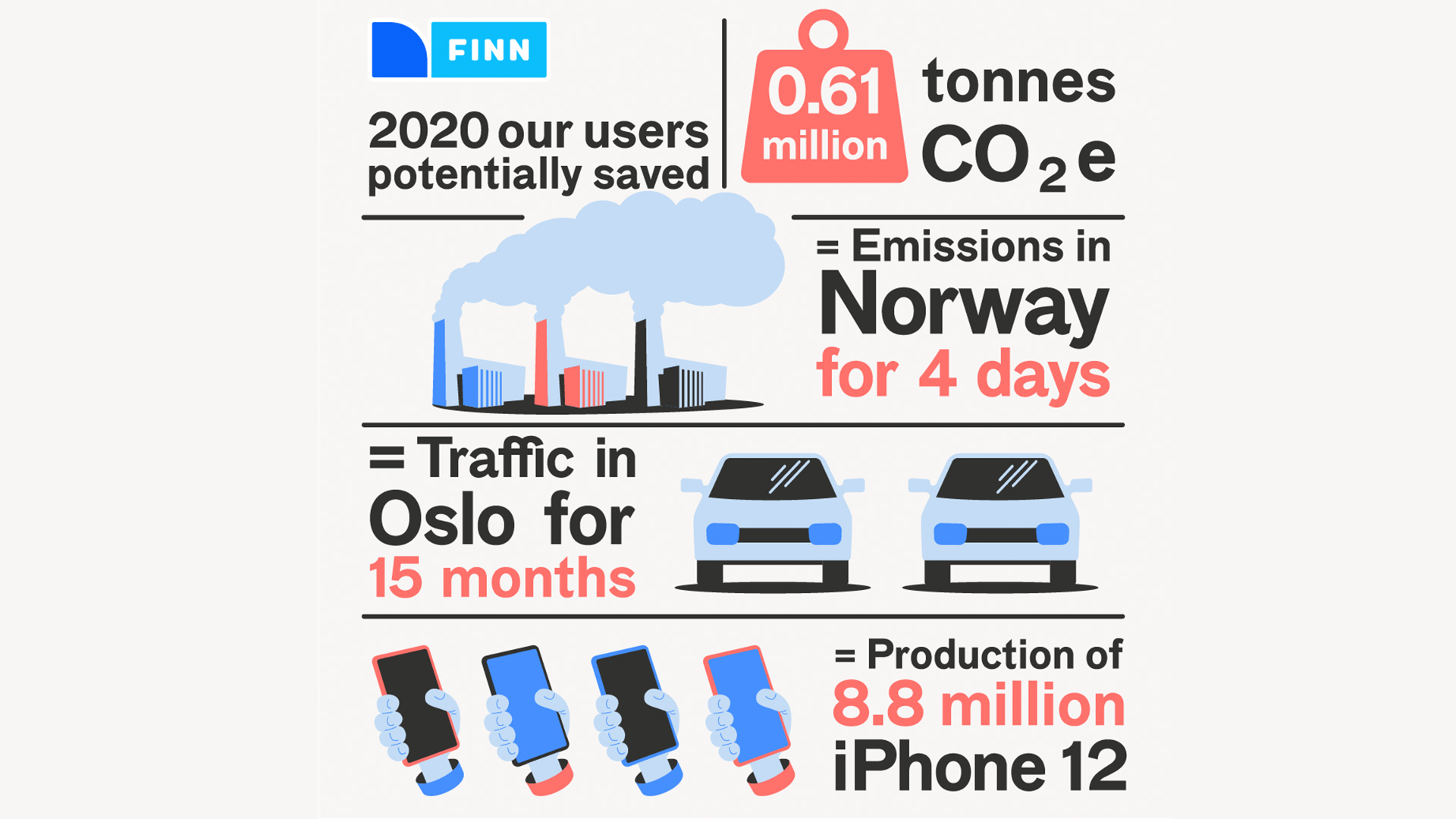 Infographic second hand 2020