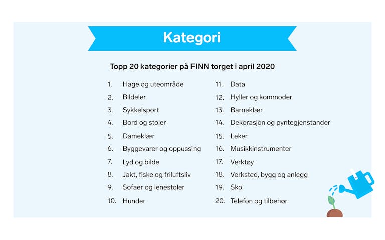 De viktigste kategoriene med mest trafikk på FINN Torget i april 2020